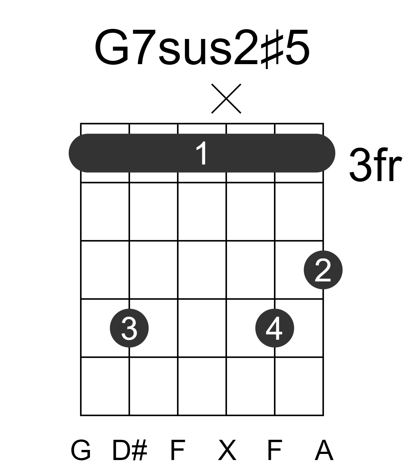 G7sus2#5