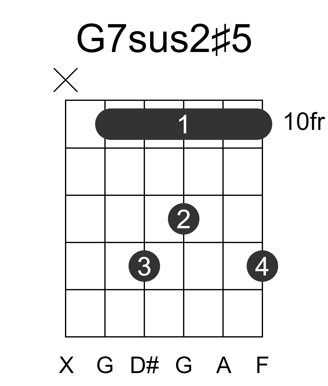 G7sus2#5