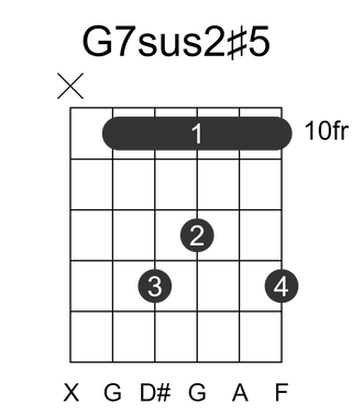 G7sus2#5