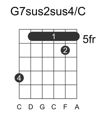 G7sus2sus4/C