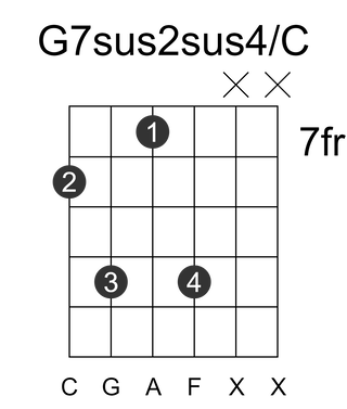 G7sus2sus4/C