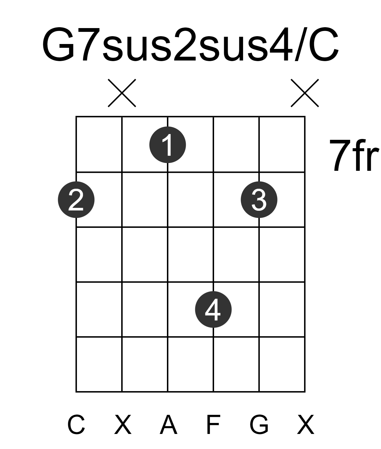 G7sus2sus4/C