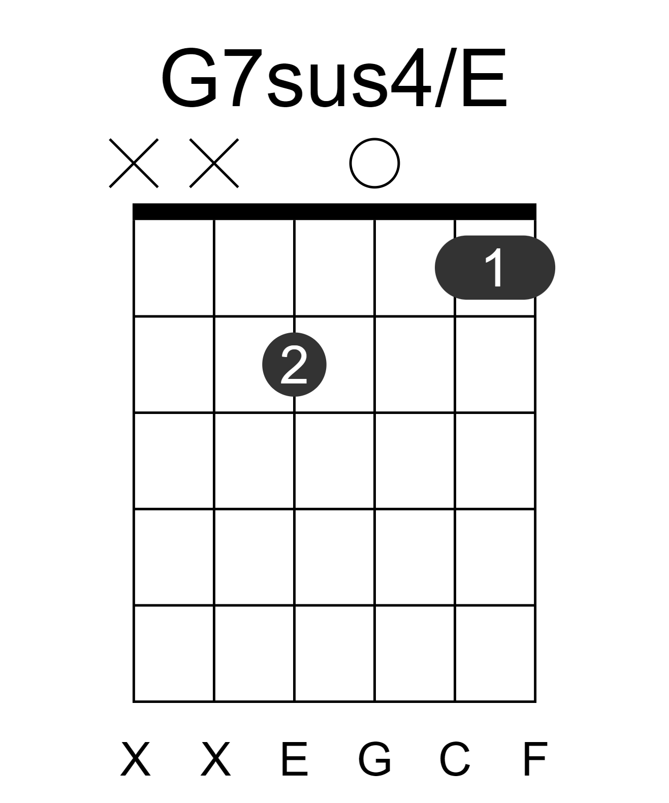 G7sus4/E