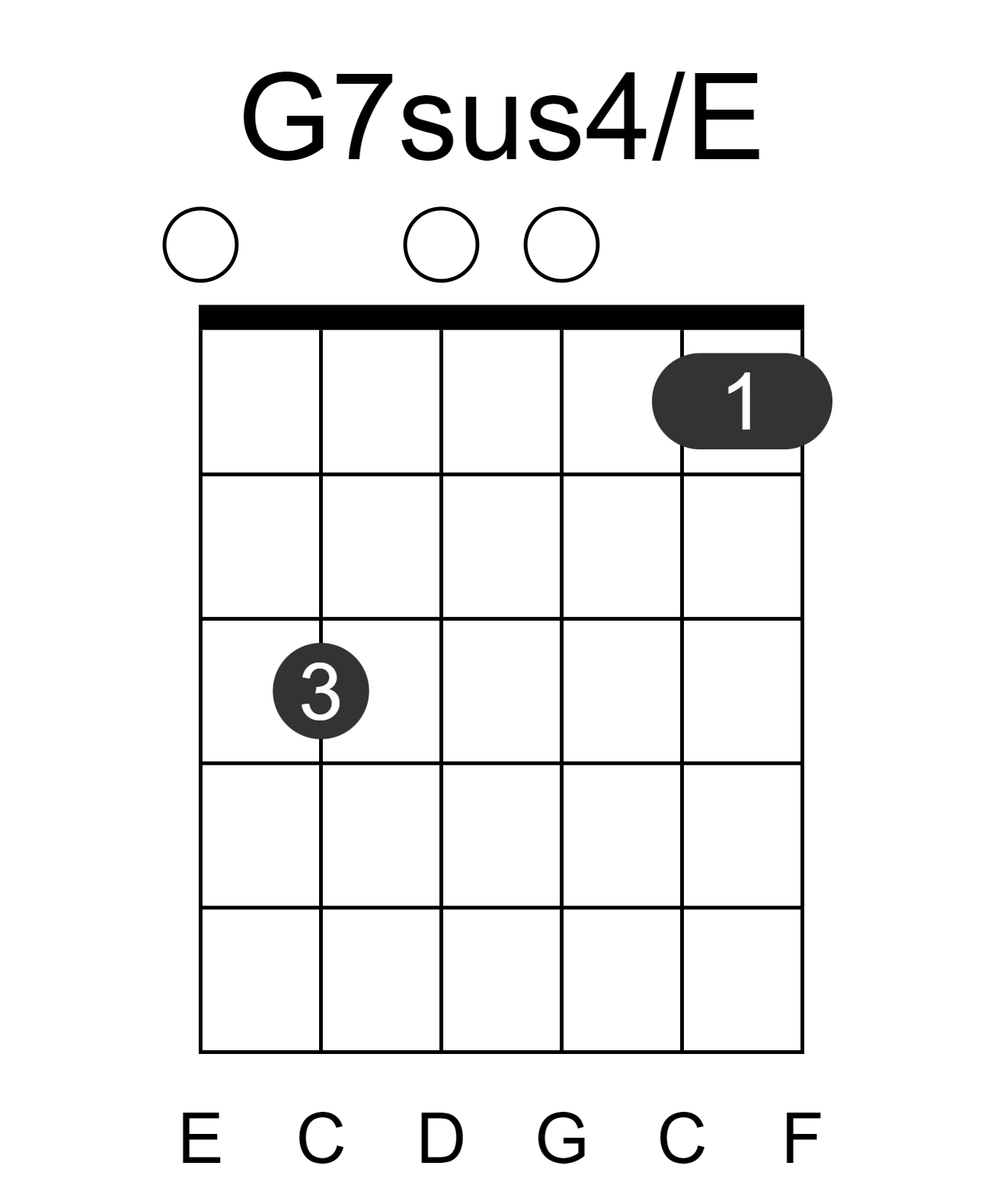 G7sus4/E