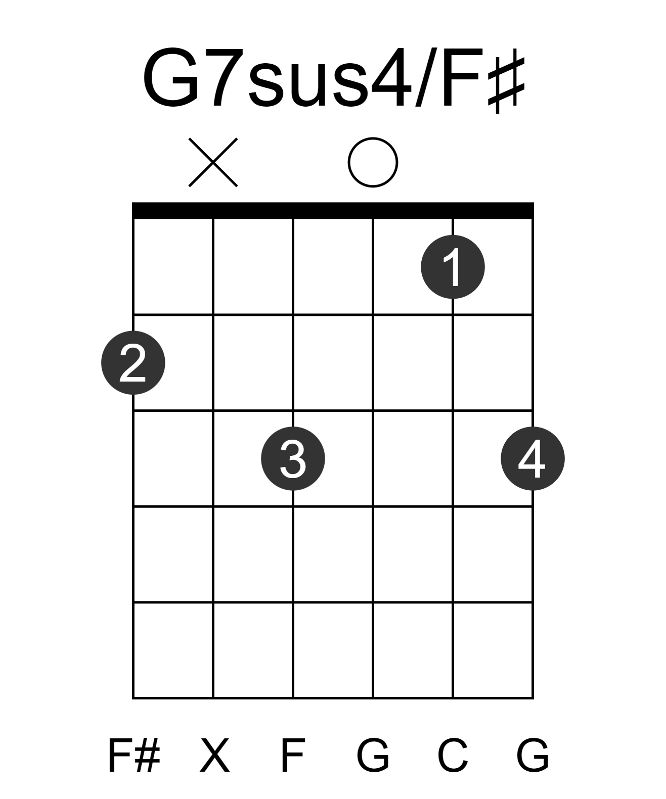 G7sus4/F#