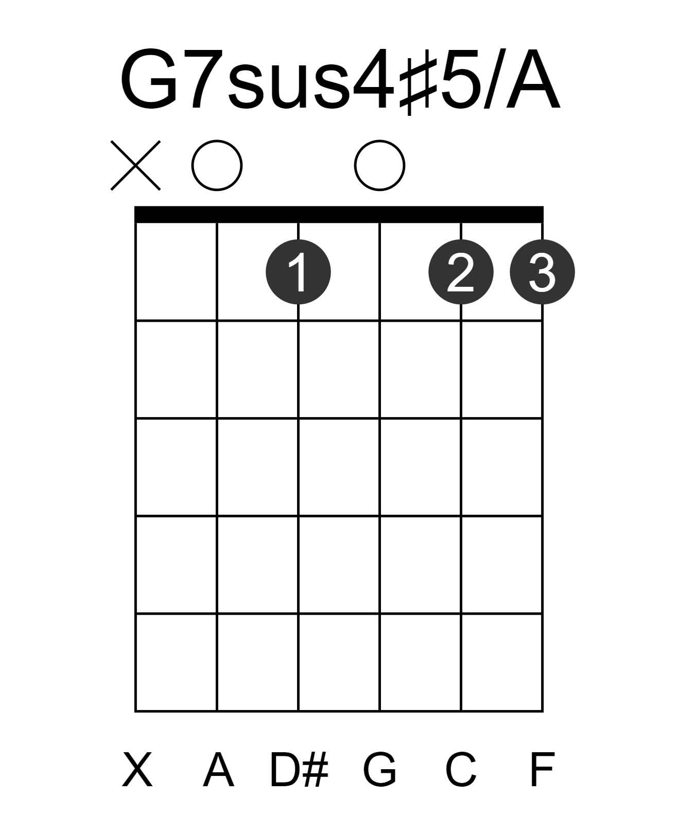 G7sus4#5/A