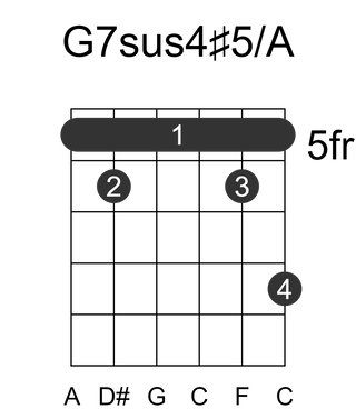 G7sus4#5/A