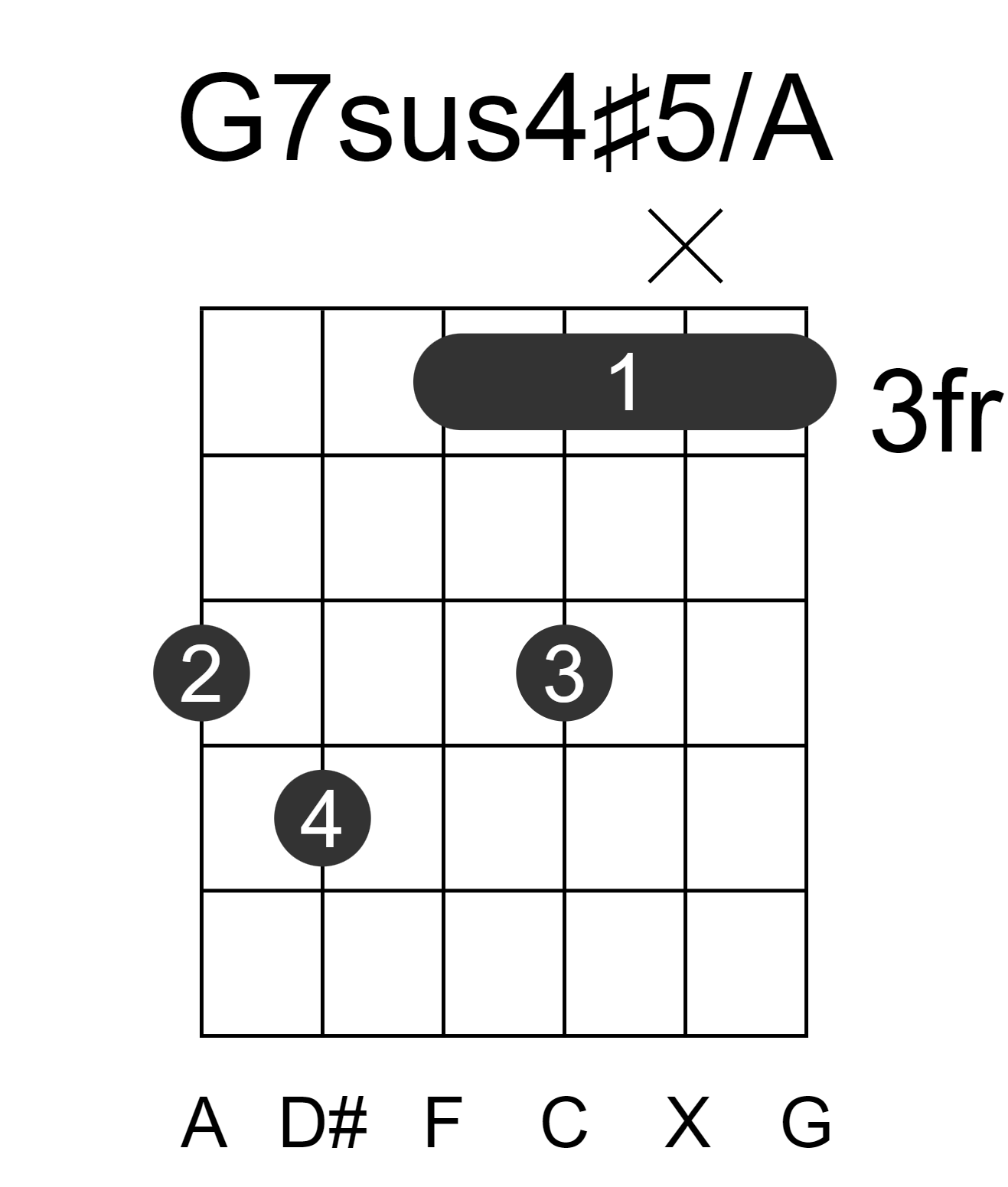 G7sus4#5/A