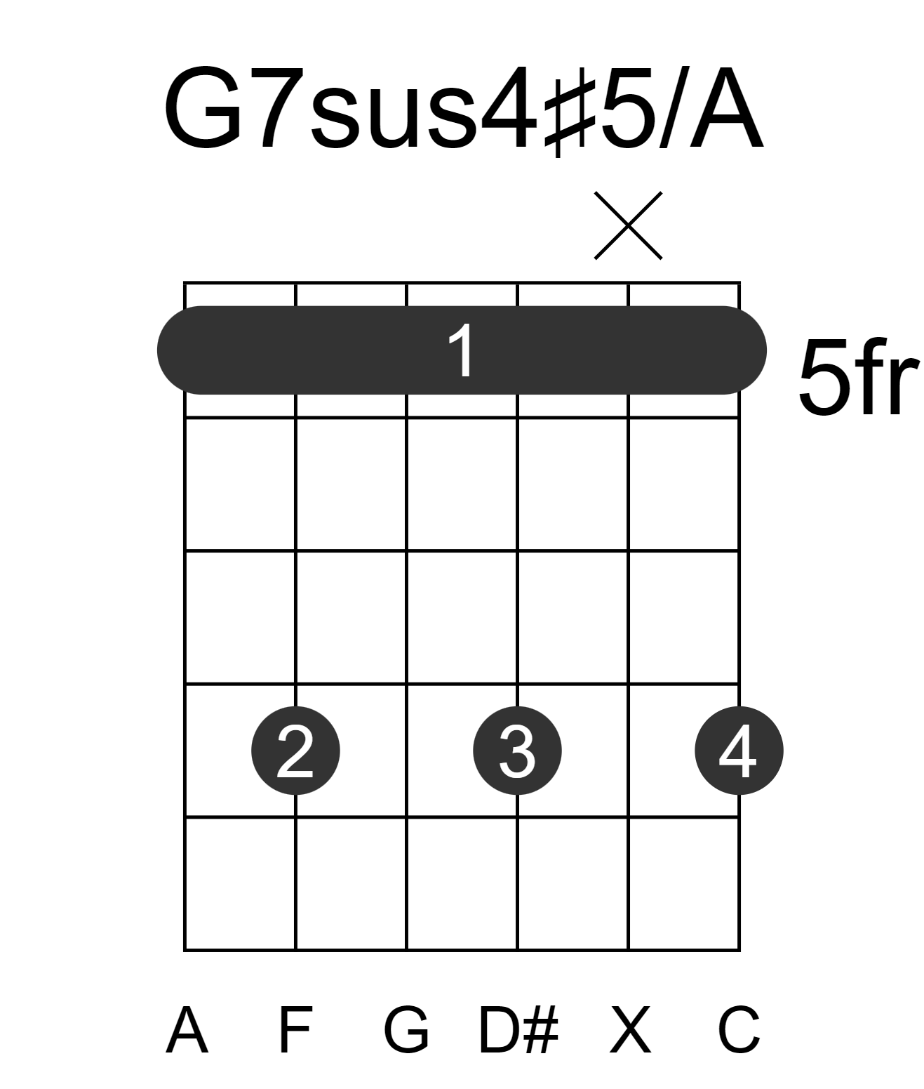 G7sus4#5/A