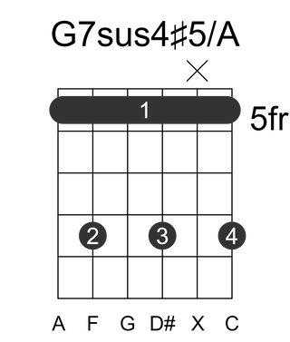 G7sus4#5/A