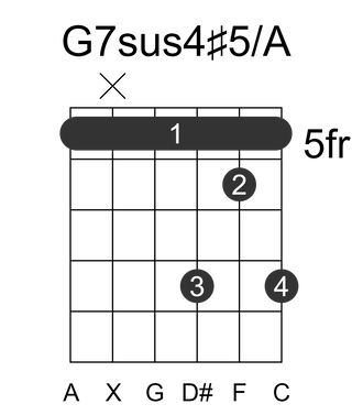G7sus4#5/A