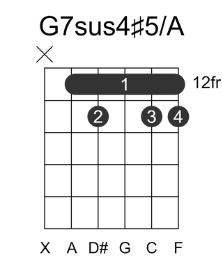 G7sus4#5/A
