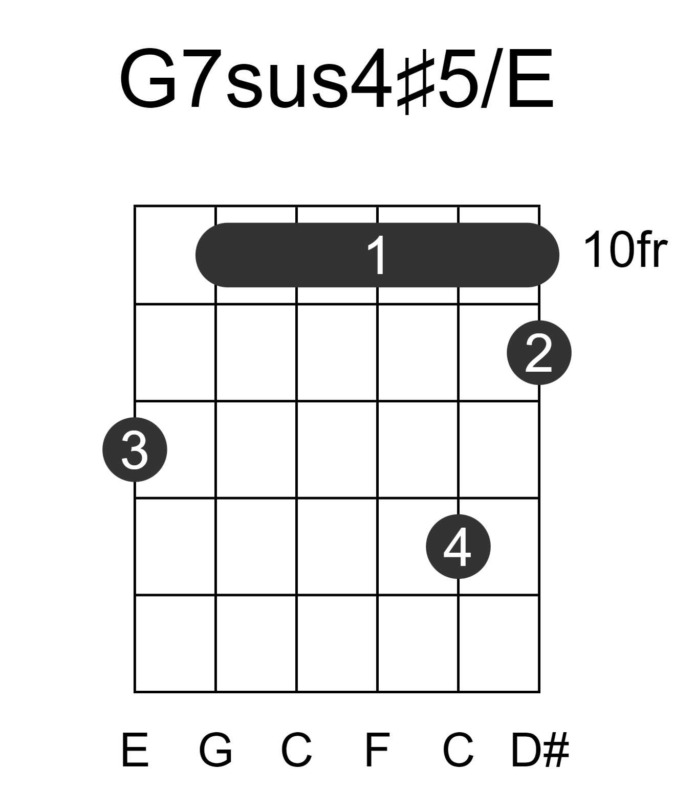 G7sus4#5/E