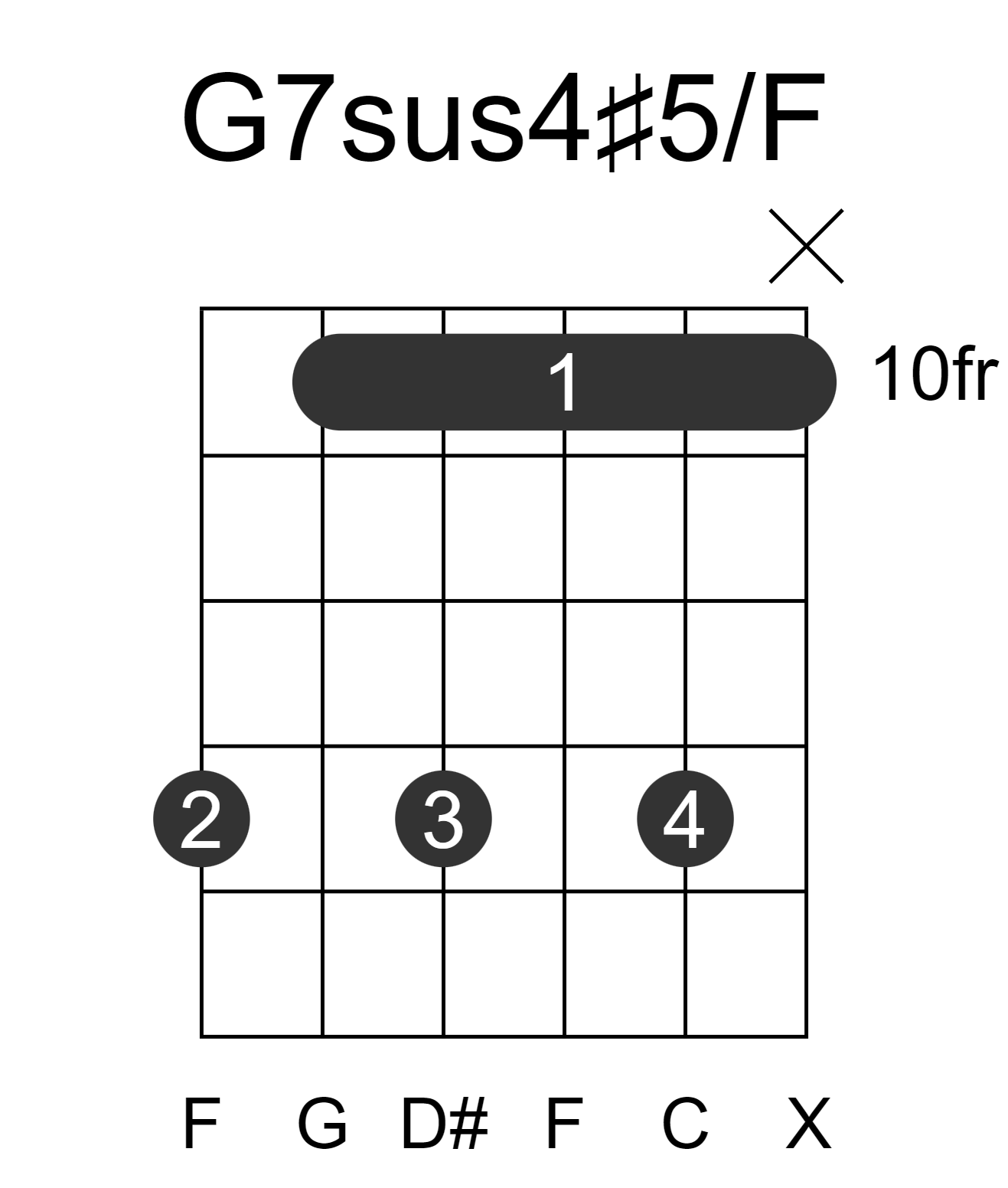 G7sus4#5/F