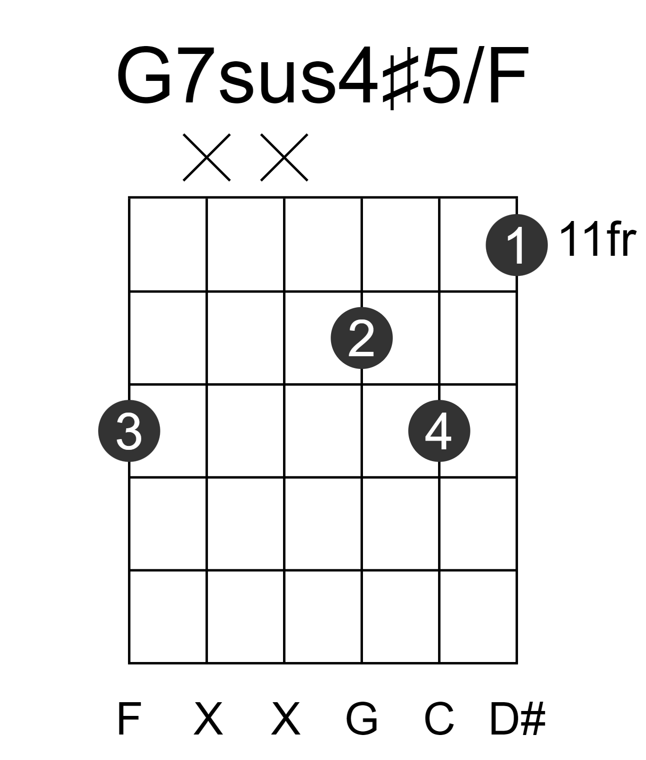 G7sus4#5/F