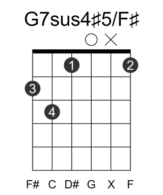 G7sus4#5/F#