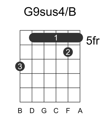 G9sus4/B