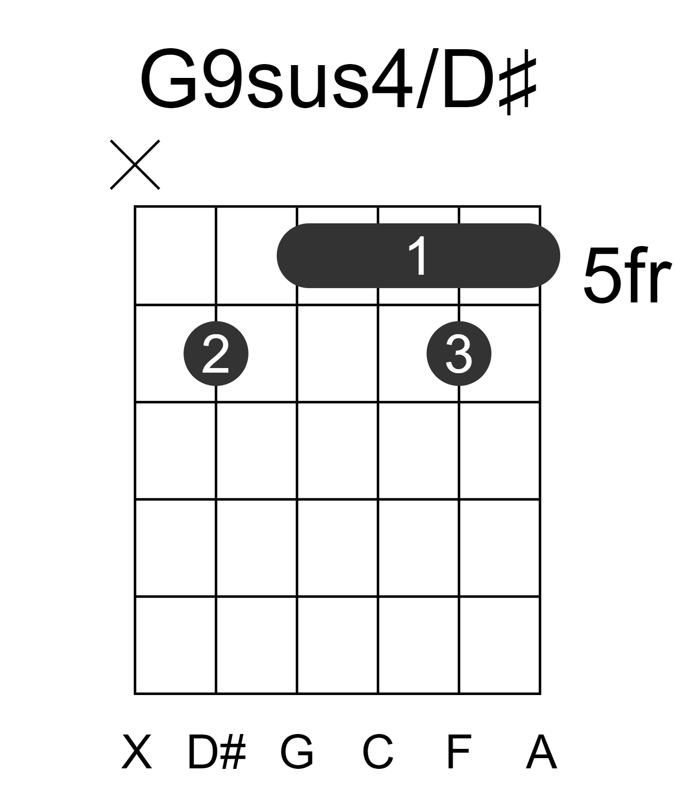 G9sus4/D#