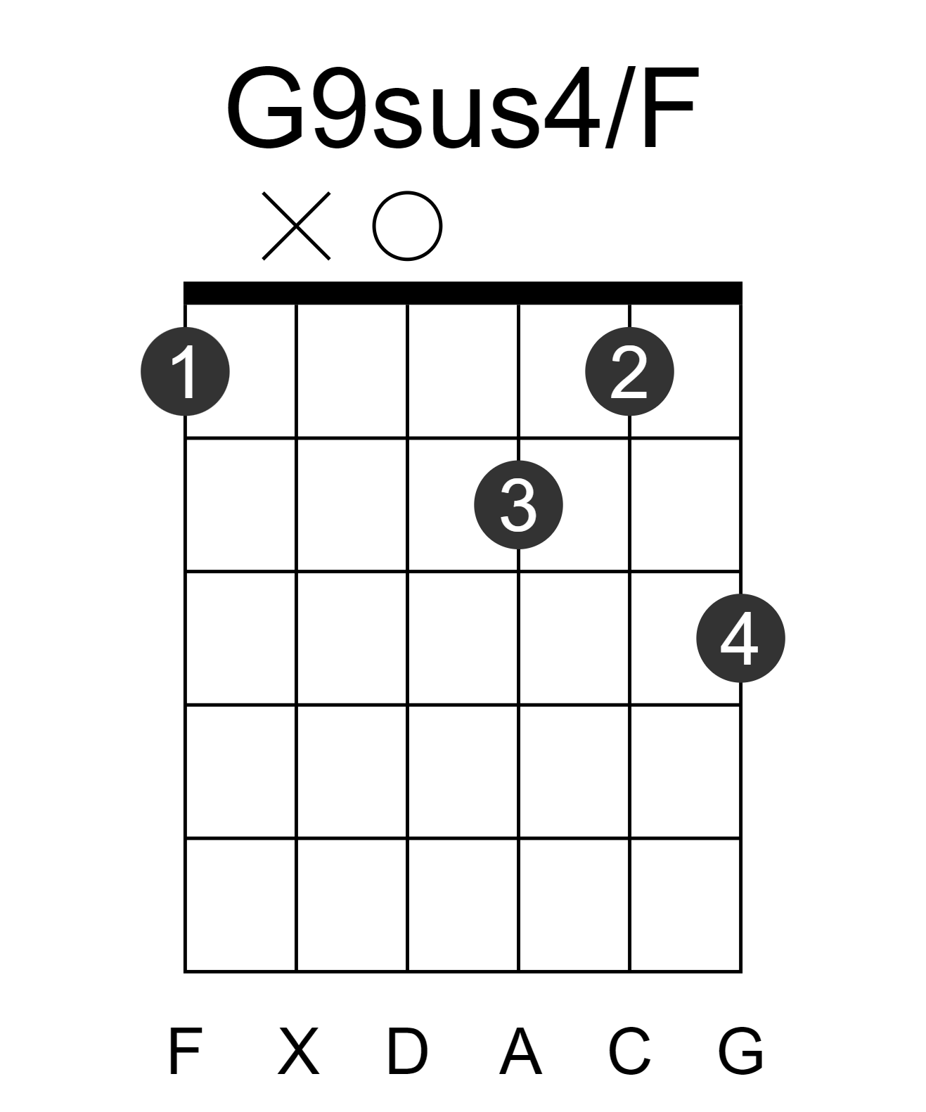 G9sus4/F