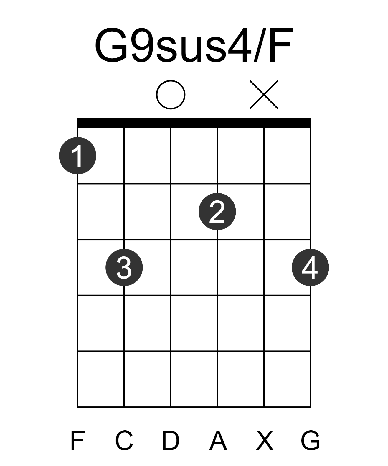 G9sus4/F