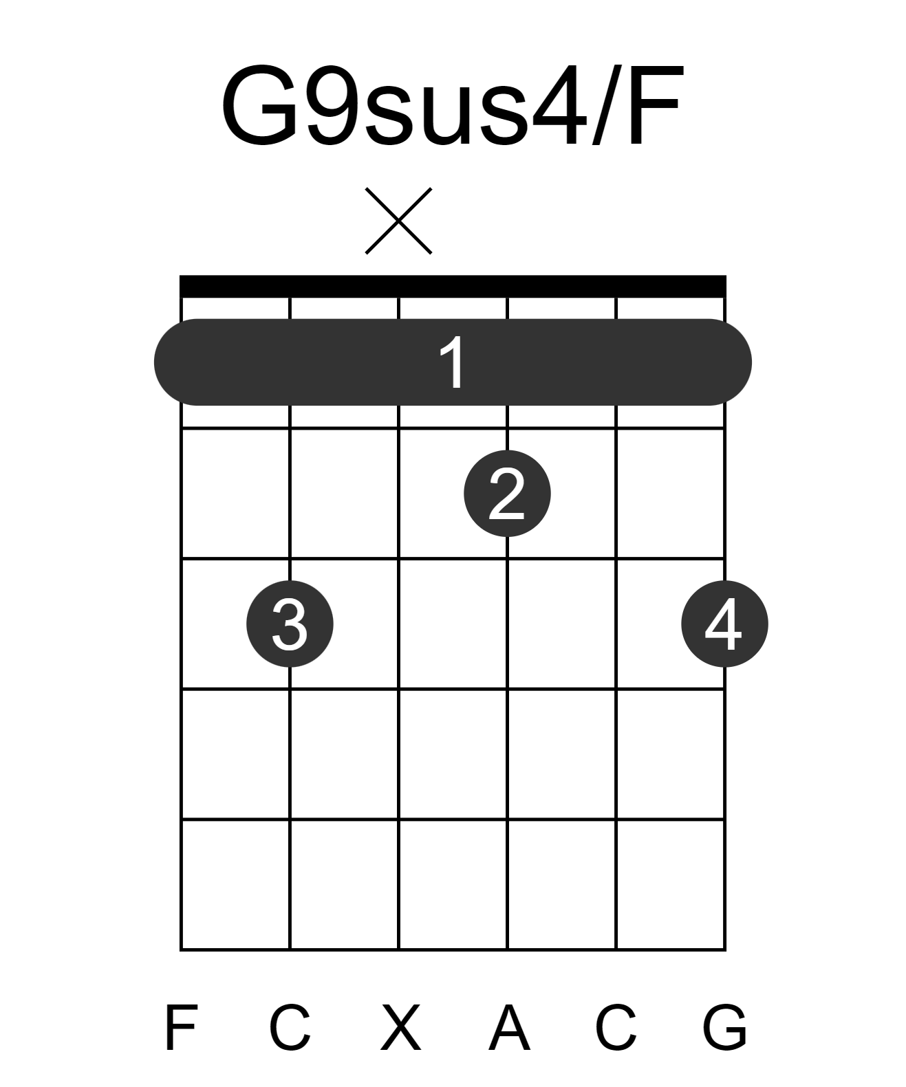 G9sus4/F