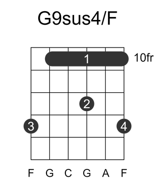 G9sus4/F