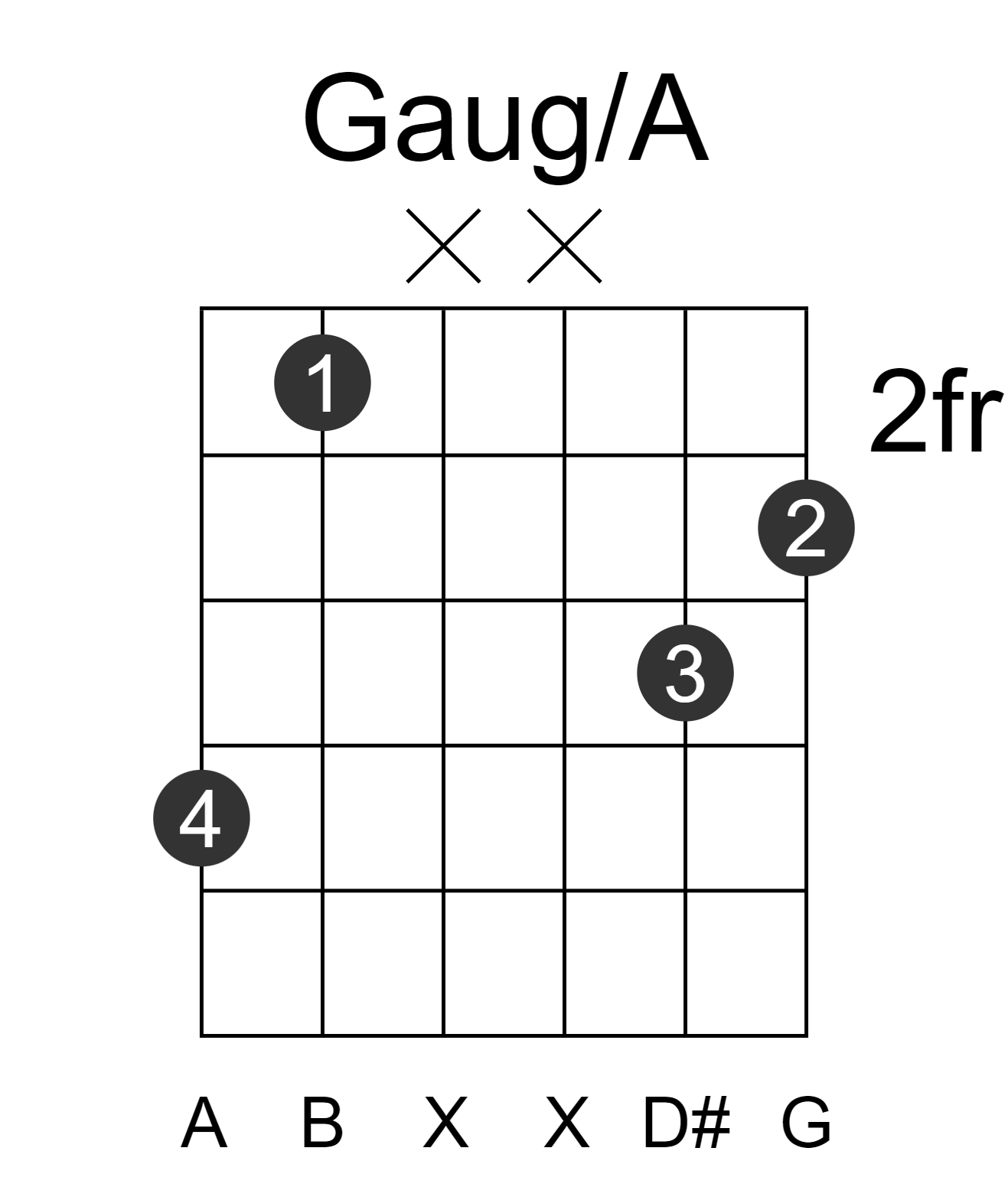 Gaug/A