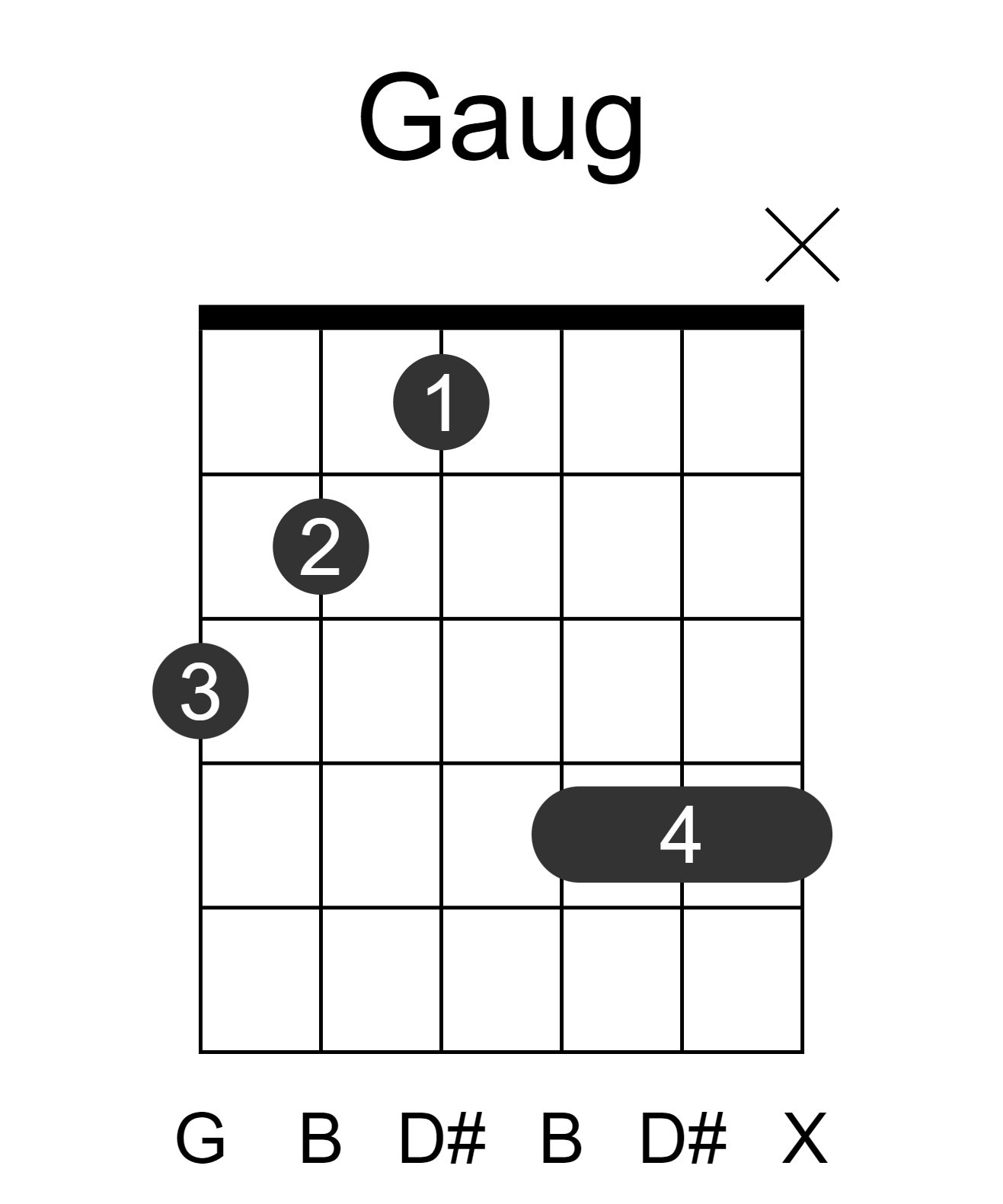 Gaug guitar-chord