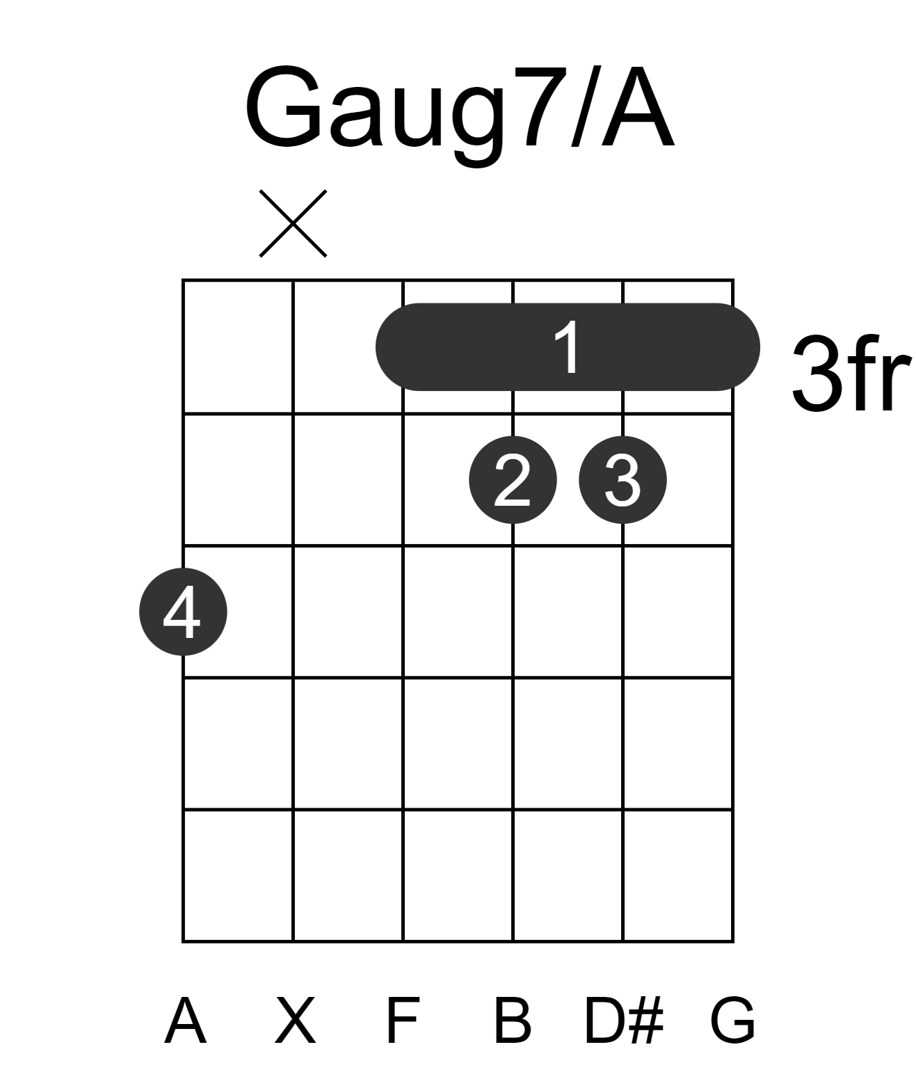 Gaug7/A