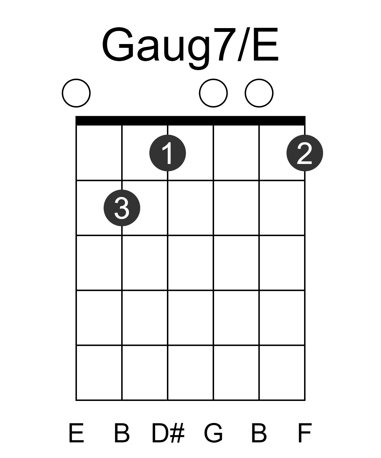 Gaug7/E