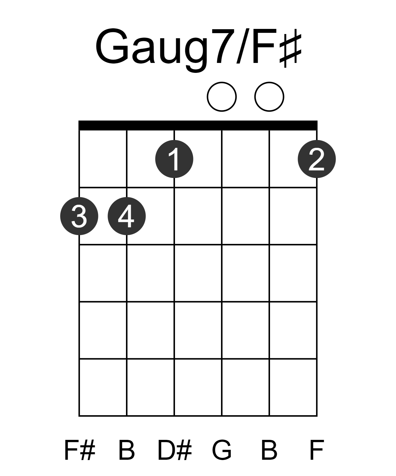 Gaug7/F#