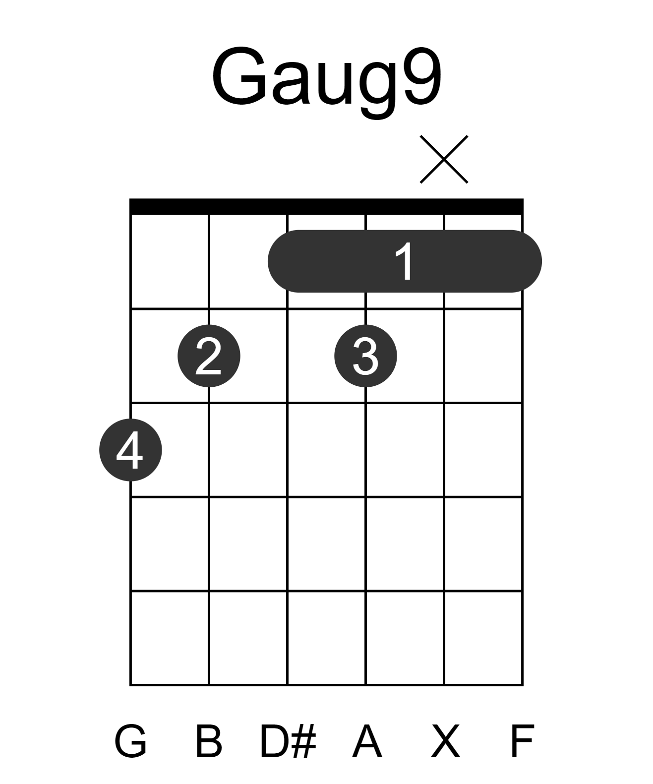 Gaug9