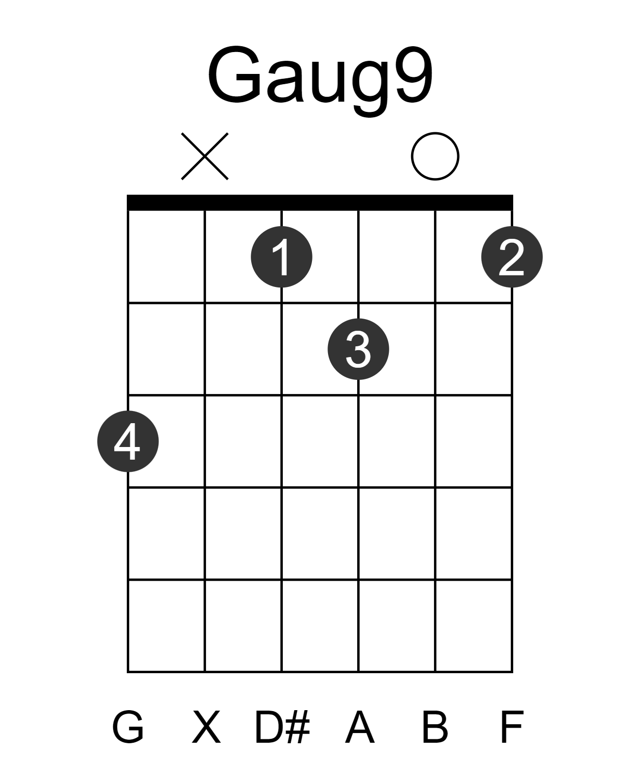Gaug9