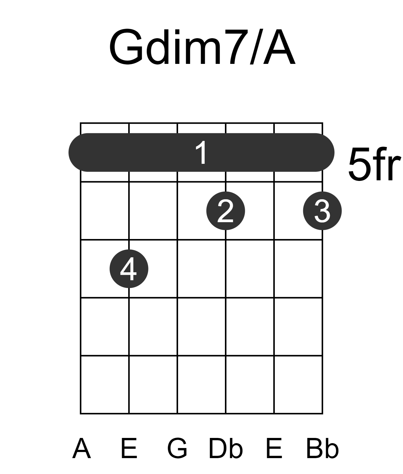 Gdim7/A