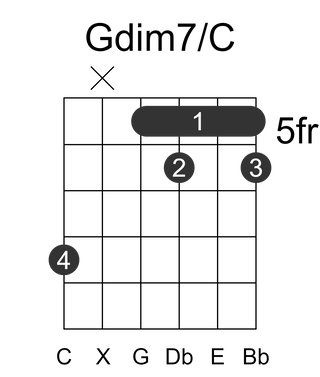 Gdim7/C