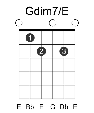 Gdim7/E