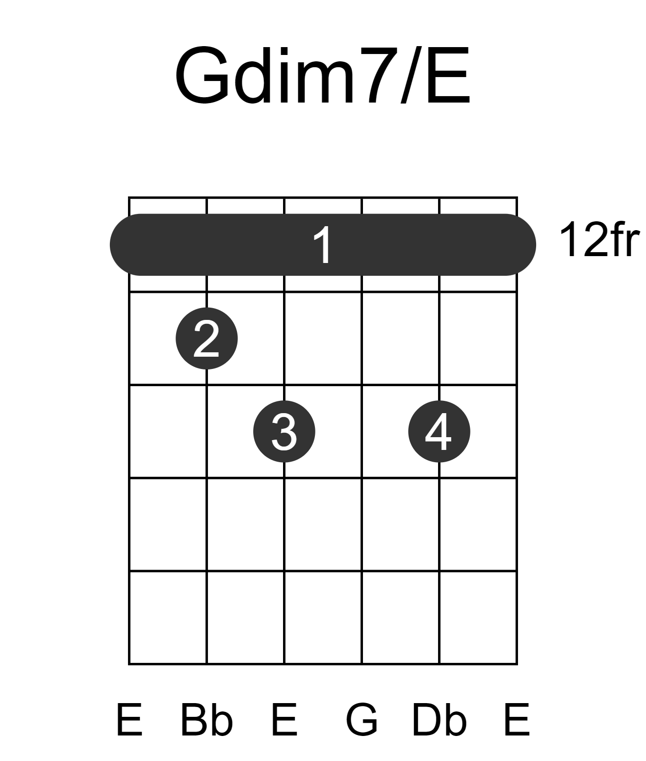 Gdim7/E