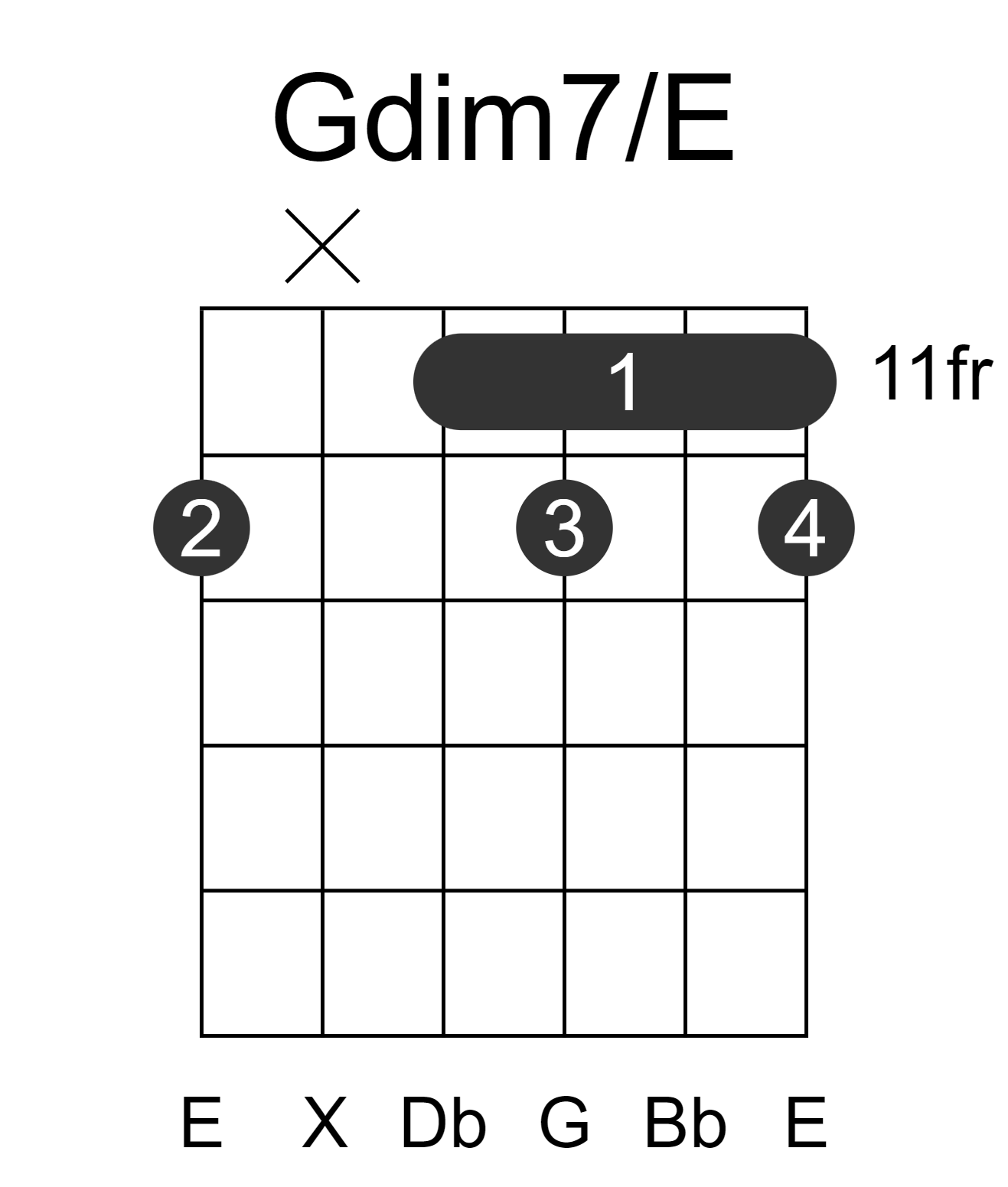 Gdim7/E