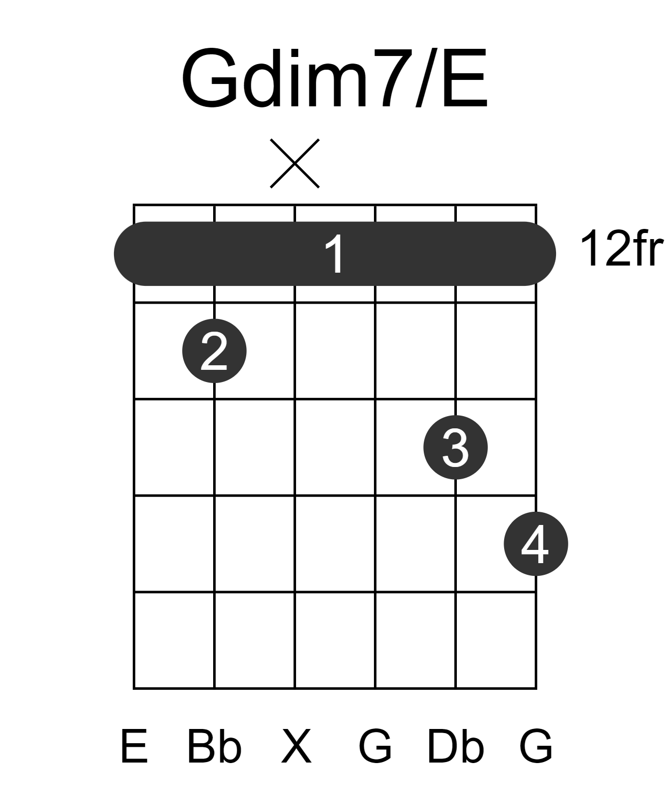 Gdim7/E