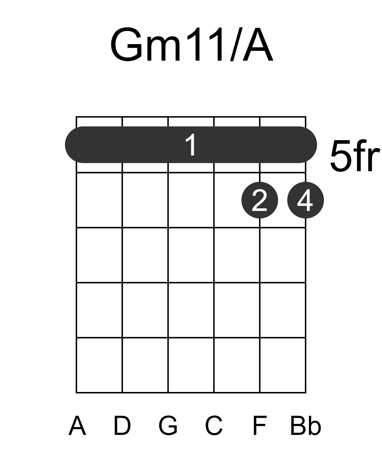 Gm11/A