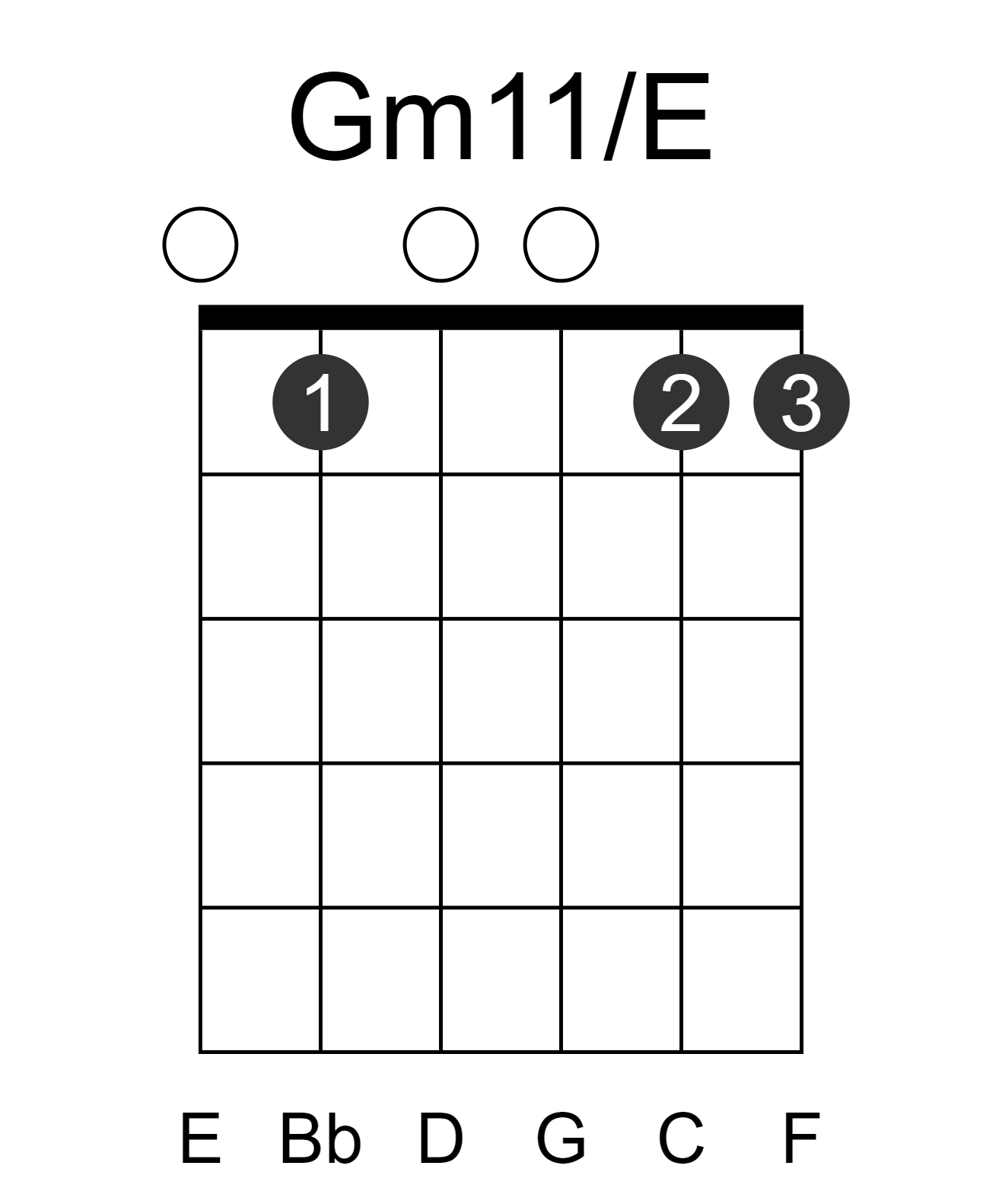 Gm11/E