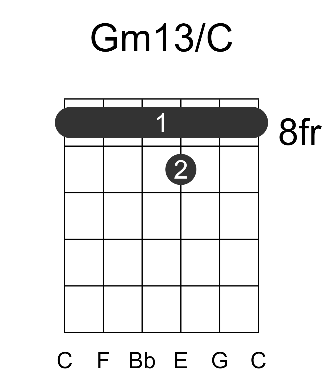 Gm13/C