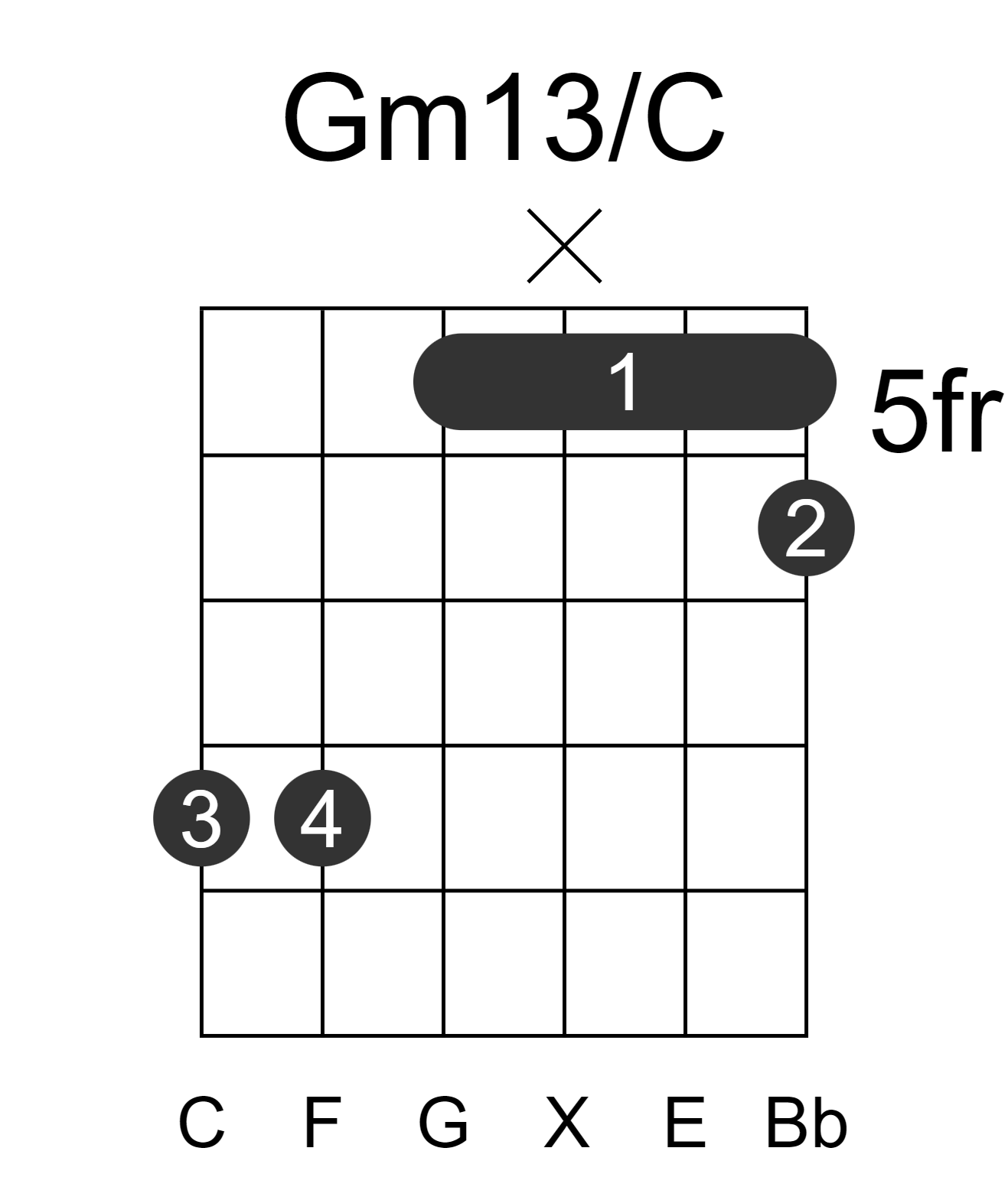 Gm13/C