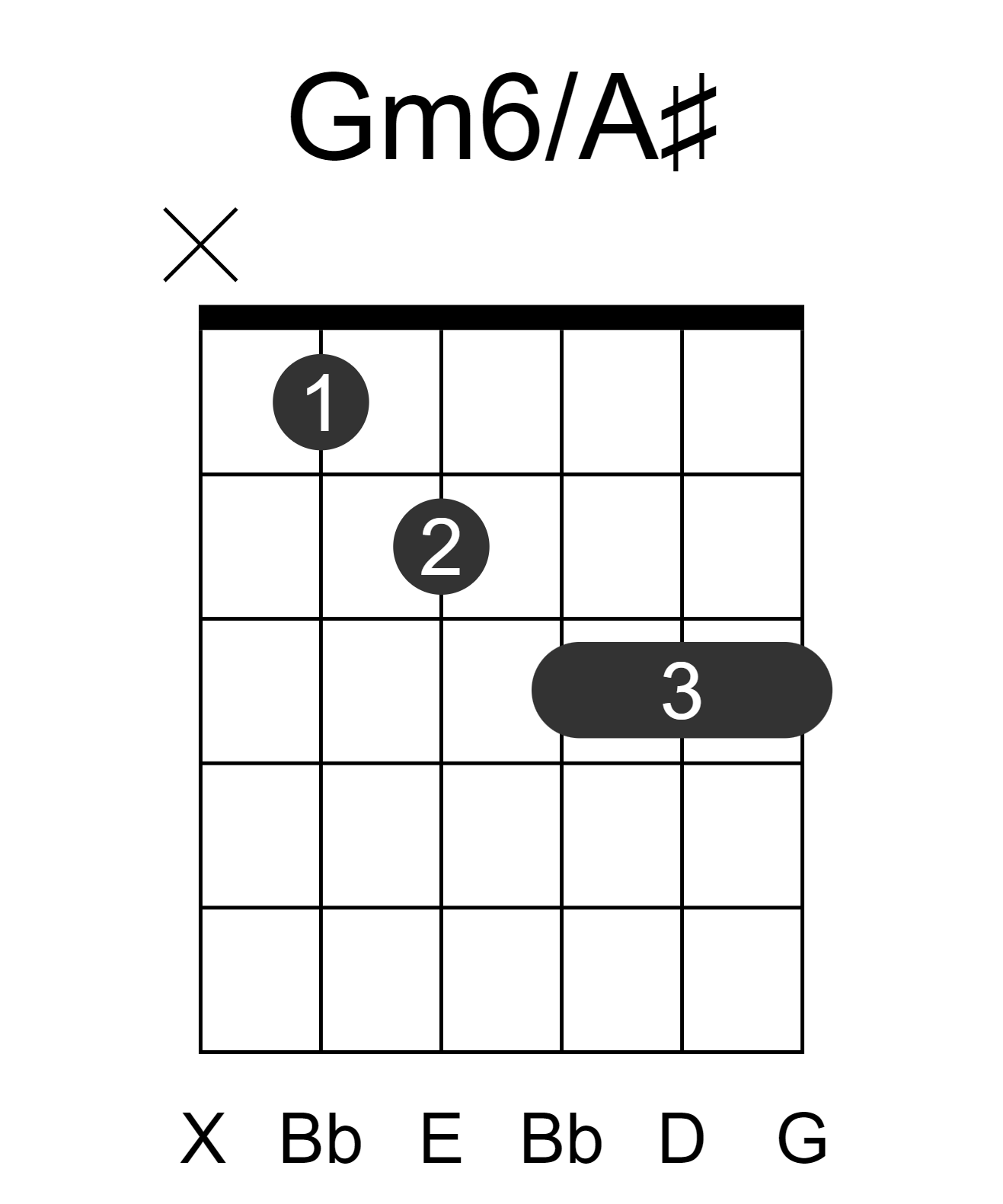 Gm6/A#