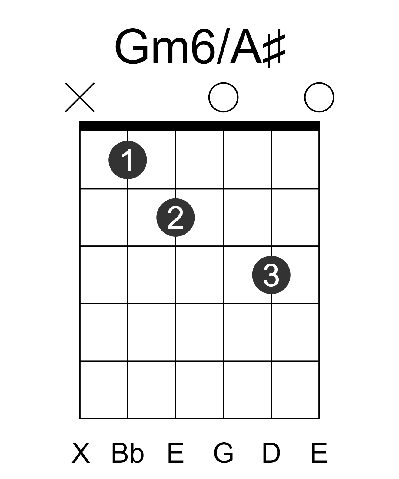 Gm6/A#