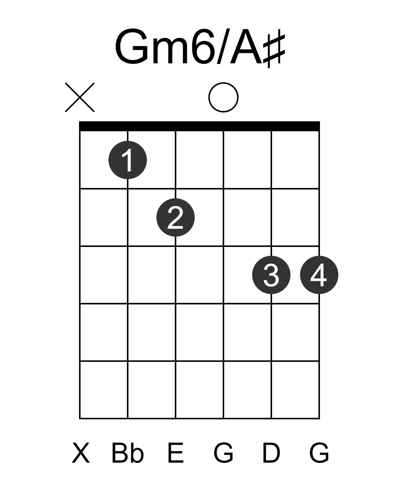 Gm6/A#