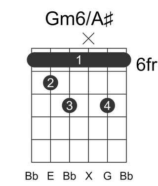 Gm6/A#