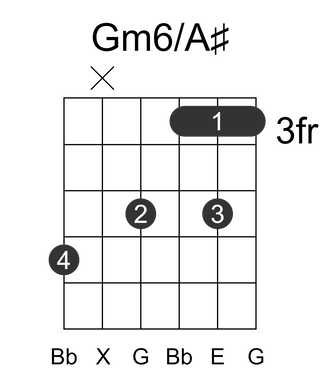 Gm6/A#