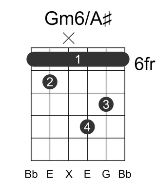 Gm6/A#