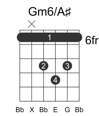 Gm6/A#